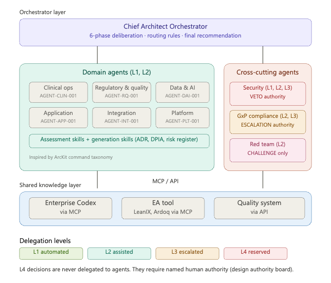 Figure illustration from chapter-04-why-ai-and-automation-change-the-stakes