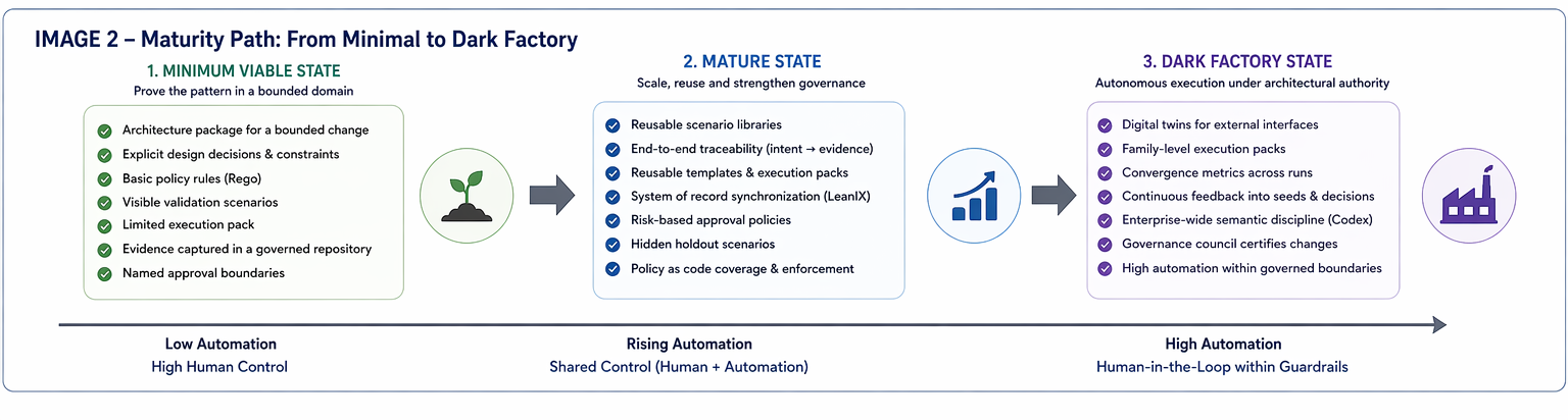Figure illustration from chapter-07-automating-enterprise-architecture-execution